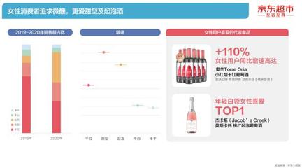 京東發布《2021酒類線上消費白皮書》:白酒高端化明顯 獨特香型被消費者買單