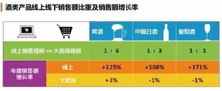 酒類消費(fèi)新觀 如何緊追消費(fèi)者心理-