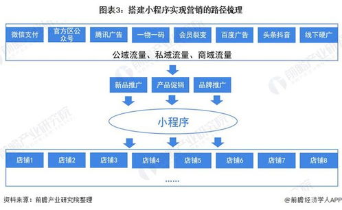 深度分析 2021年中國酒類流通行業營銷發展現狀及趨勢分析 直播帶貨模式興起