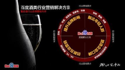 酒類行業報告!