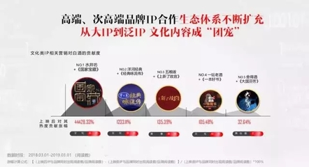 四大變化激發酒類營銷新趨勢
