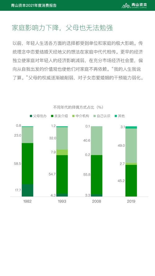 2021年度消費報告 發布,9200萬獨居人口的酒類機會有多大