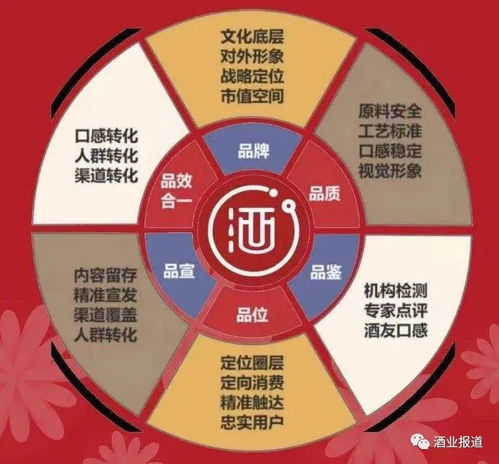 蘭考大曲逐步打通區(qū)域婚慶市場(chǎng), 東方云酒酷 成為定制禮酒高端品牌