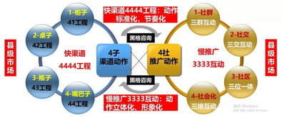酒企如何解決深度動(dòng)銷 實(shí)現(xiàn)小區(qū)域 高占有