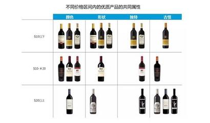 尼爾森發(fā)布《2016-2017年度酒類趨勢(shì)研究報(bào)告》