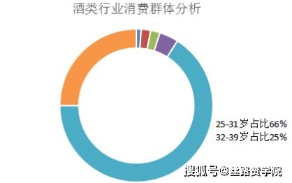 酒類行業,從內容營銷開始