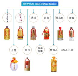茅臺 家譜 在手,再也不怕分不清