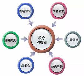 區域酒企如何快速啟動新市場 2
