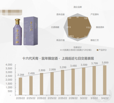白酒成為新的投資收藏品類,為何具有金融屬性?