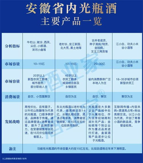 剖析2大市場與19個案例 最全光瓶酒實戰方法論就在這里
