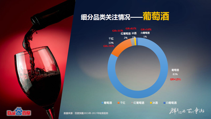 “酒品”如“人品”,酒業大數據為你解讀消費者背后的秘密