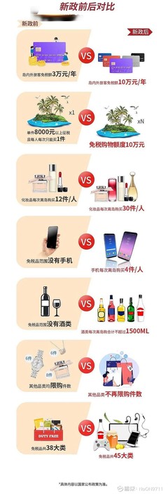 美蘭空港研究筆記