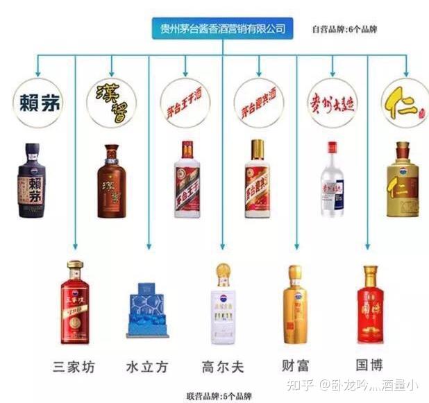 如何區分茅臺鎮、茅臺集團、茅臺股份公司的酒?