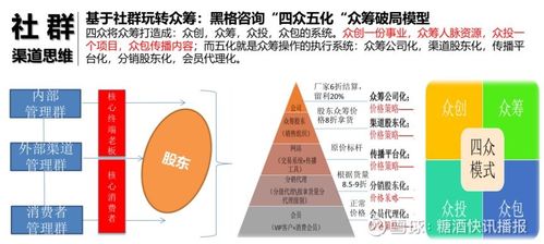實戰社群營銷的 6脈神劍 234黃金法則 ,為酒企疫情后 貴州茅臺 600519 聊吧 贏家聊吧
