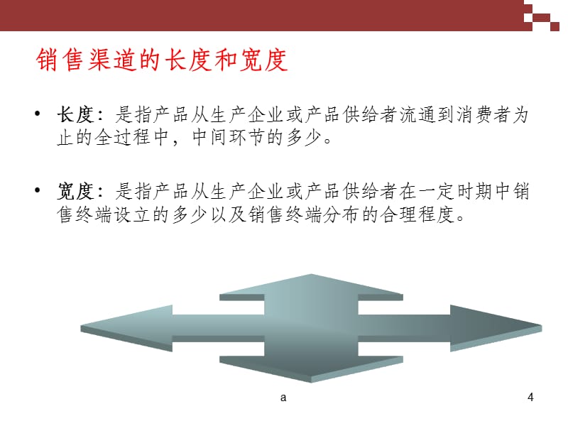 酒類銷售渠道介紹.ppt