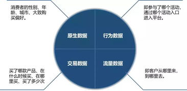 走進(jìn)新一代的年輕消費者,你需要知道這些