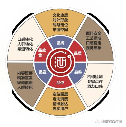 同城約酒穿透先嘗后買的商業本質 用新零售思維構建酒類品鑒營銷新模式