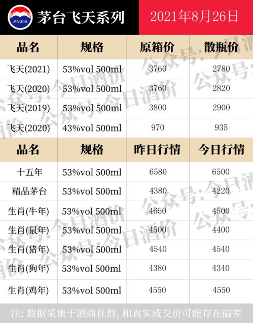 酒類營銷策劃,酒水品牌代理加盟,如何推廣