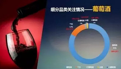 2018酒類行業大數據,葡萄酒還是個小眾飲品